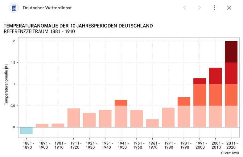 Deutscher Wetterdienst